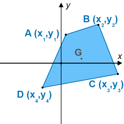 Centroid of a Polygon